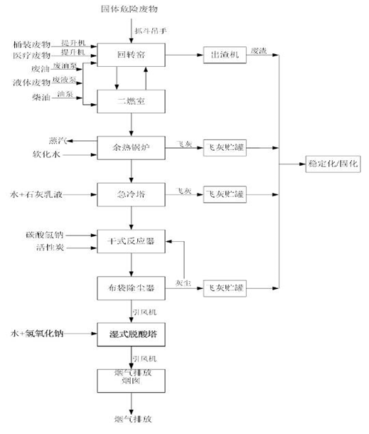 婁底市浩天環(huán)保科技有限公司,婁底危險廢物經(jīng)營,環(huán)保技術(shù)開發(fā)及咨詢推廣,環(huán)境設(shè)施建設(shè),危險廢物運營管理