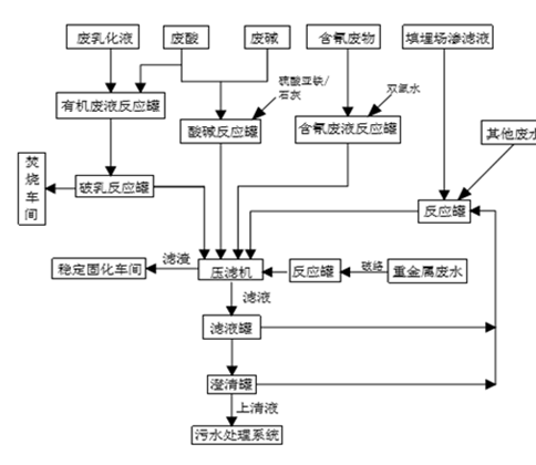 婁底市浩天環(huán)保科技有限公司,婁底危險廢物經(jīng)營,環(huán)保技術(shù)開發(fā)及咨詢推廣,環(huán)境設(shè)施建設(shè),危險廢物運營管理